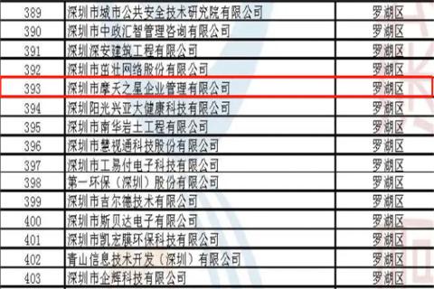 28圈荣获2022年深圳市 “ 专精特新中小企业 ” 称号