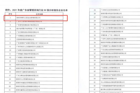 28圈荣获2021年度“广东省管理咨询行业50强”企业