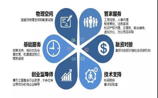 长春市九台区政府领导、安徽省淮南市毛集领导来访28圈加速器